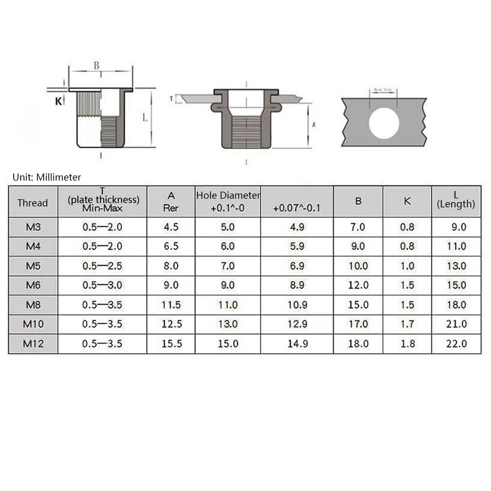 طقم أدوات تركيب الصواميل، كماش - مراجعة Furniture Hardware Threaded Inserts وسعره