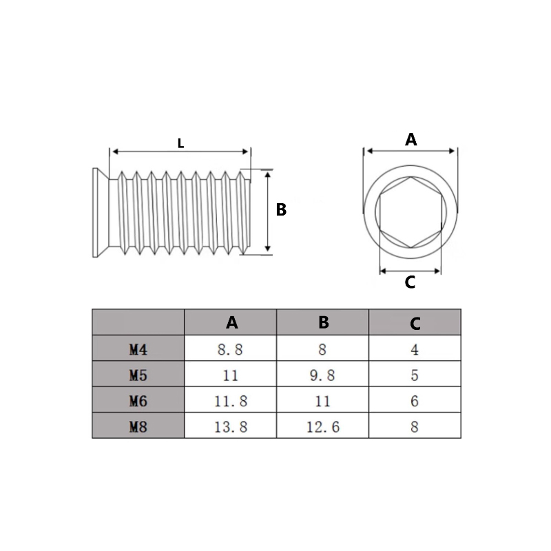 صواميل ملولبة سداسية الشكل من  - مراجعة Furniture Hardware Threaded Inserts وسعره